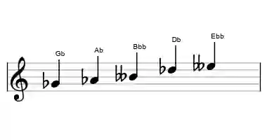 Sheet music of the Gb hirajoshi scale in three octaves